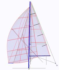 02_Load Determination