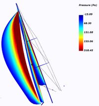 03_Load Determination